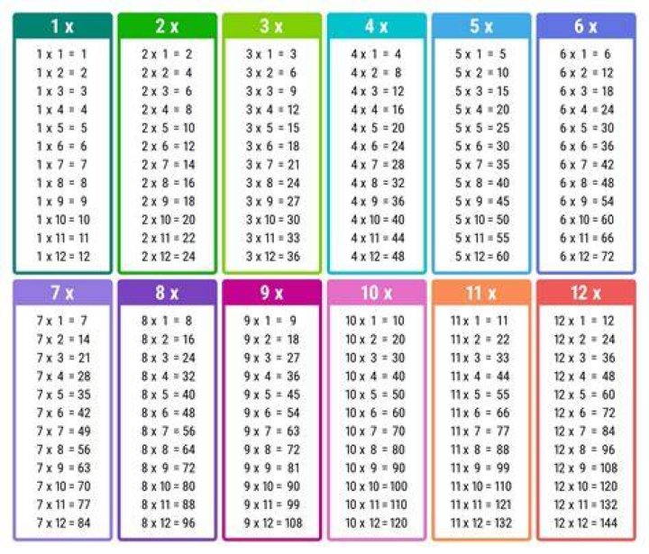 Can you attack multiple times in chess?