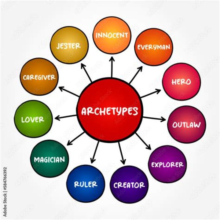 Can you have multiple archetypes?