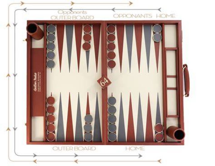 Can you surrender in backgammon?