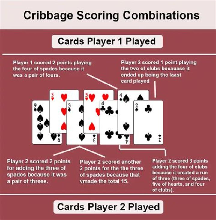 How do you score points in cribbage?