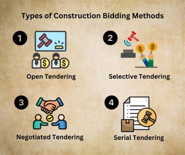 How does bidding work on Monopoly?