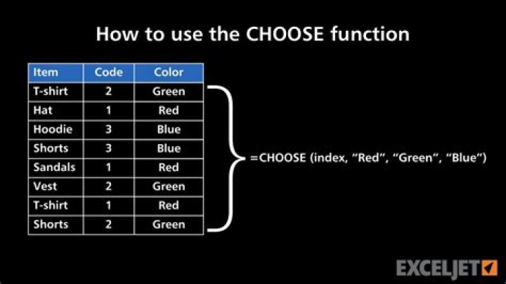 How does the choose game work?