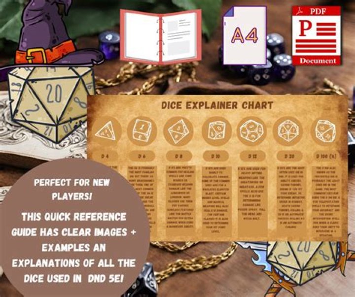 How many dice eldritch Horror?