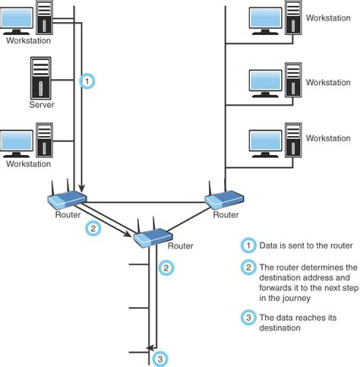 In what order does the stack resolve?