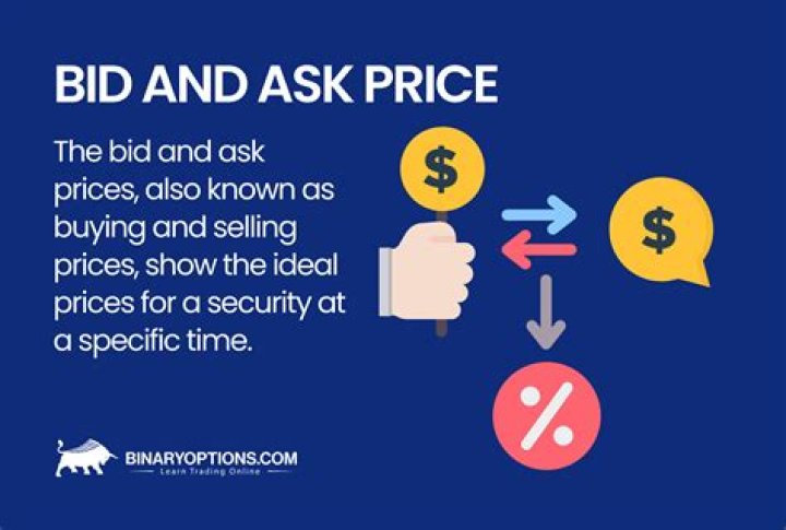 What is a bridge bid called?