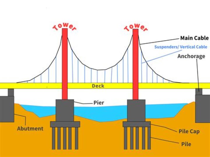 What is a quick trick in bridge?