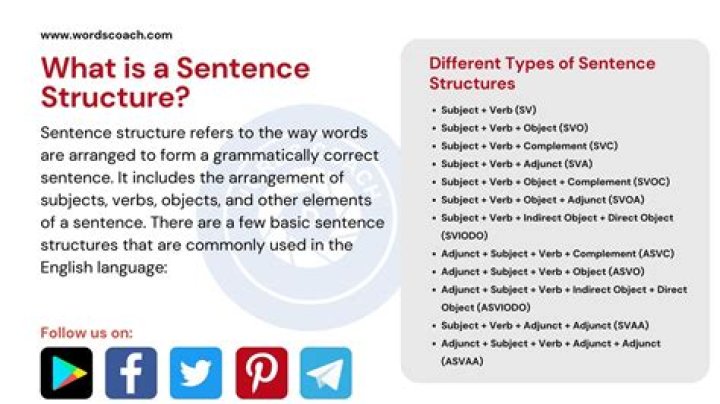 What is a sentence for duplicates?
