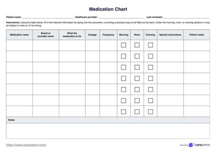 What is PRN order?