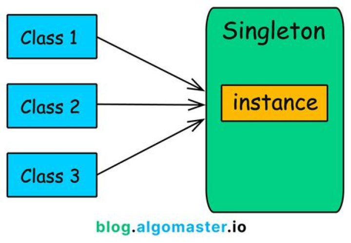 What is Singleton format MTG?